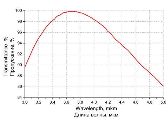 3.5-3.9um coated Silicon window